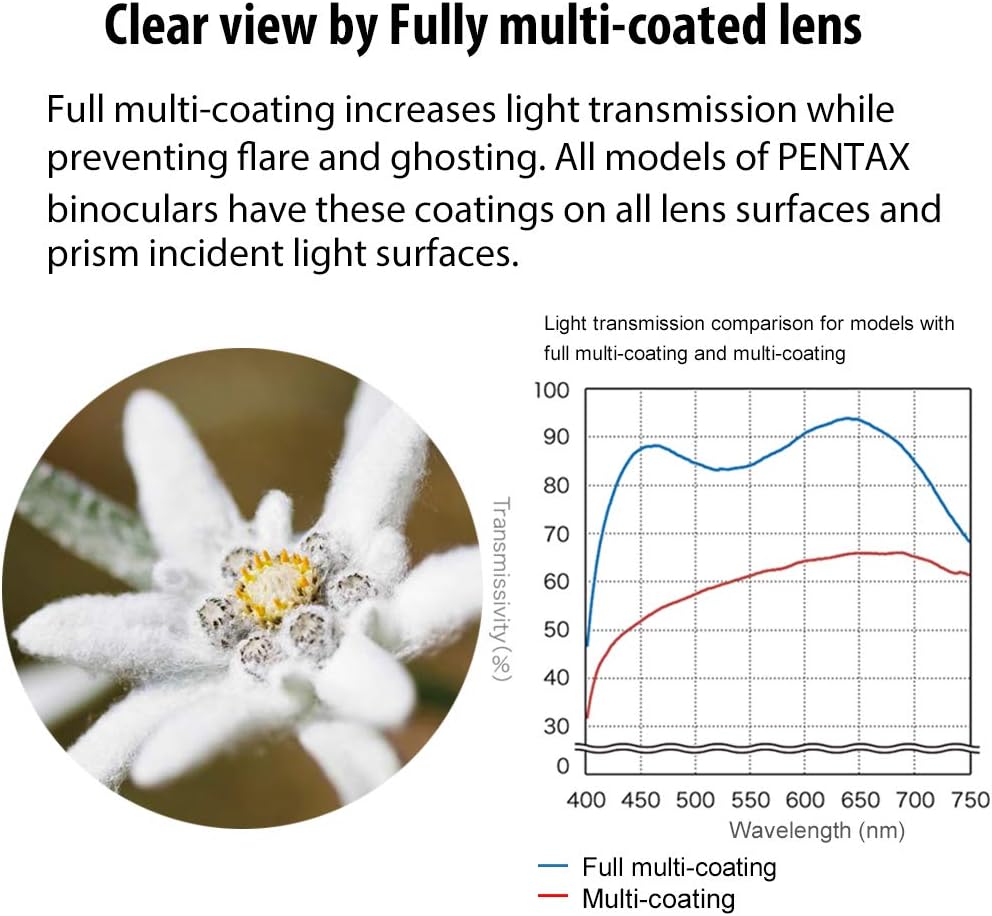 Pentax SP 8x40 Binoculars