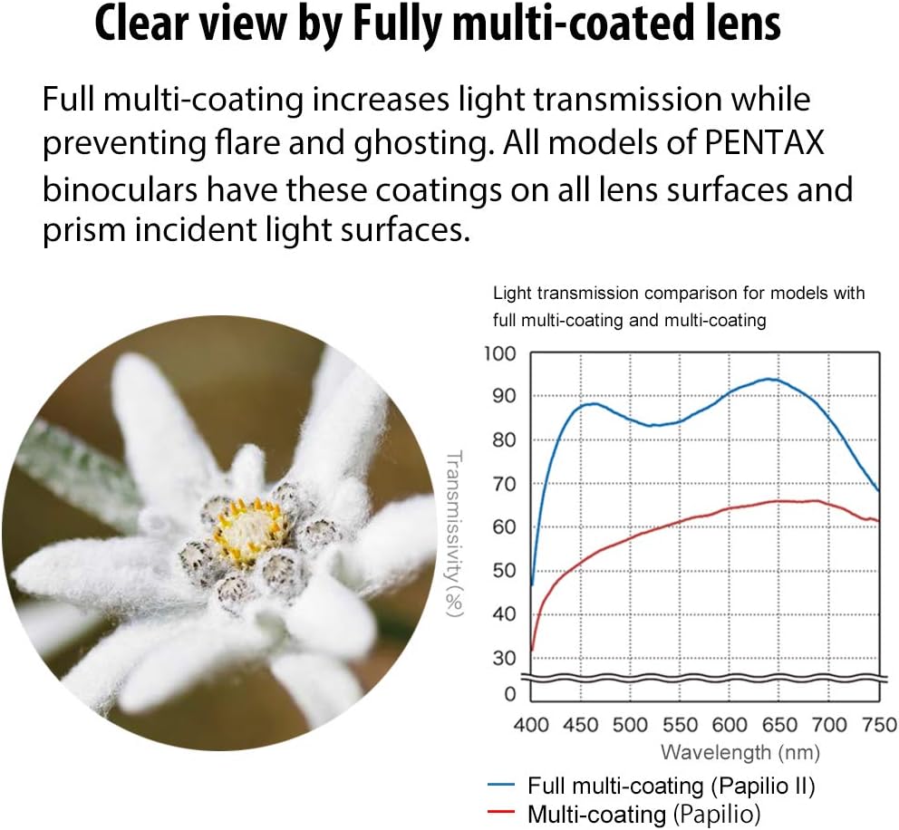 Pentax Papilio II 6.5x21 Binoculars (Gray) suitable for watching objects both close-up and far away