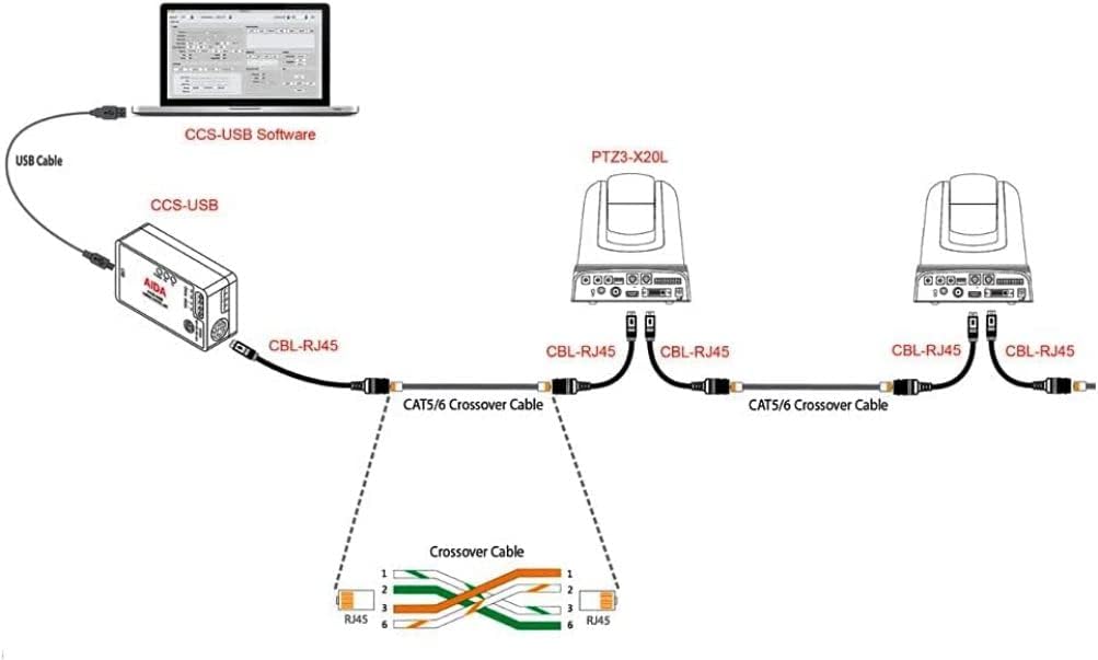 Aida Imaging AIDA CBL-RJ45 RS-232c Mini Din to RJ45 Gender Changer Cable
