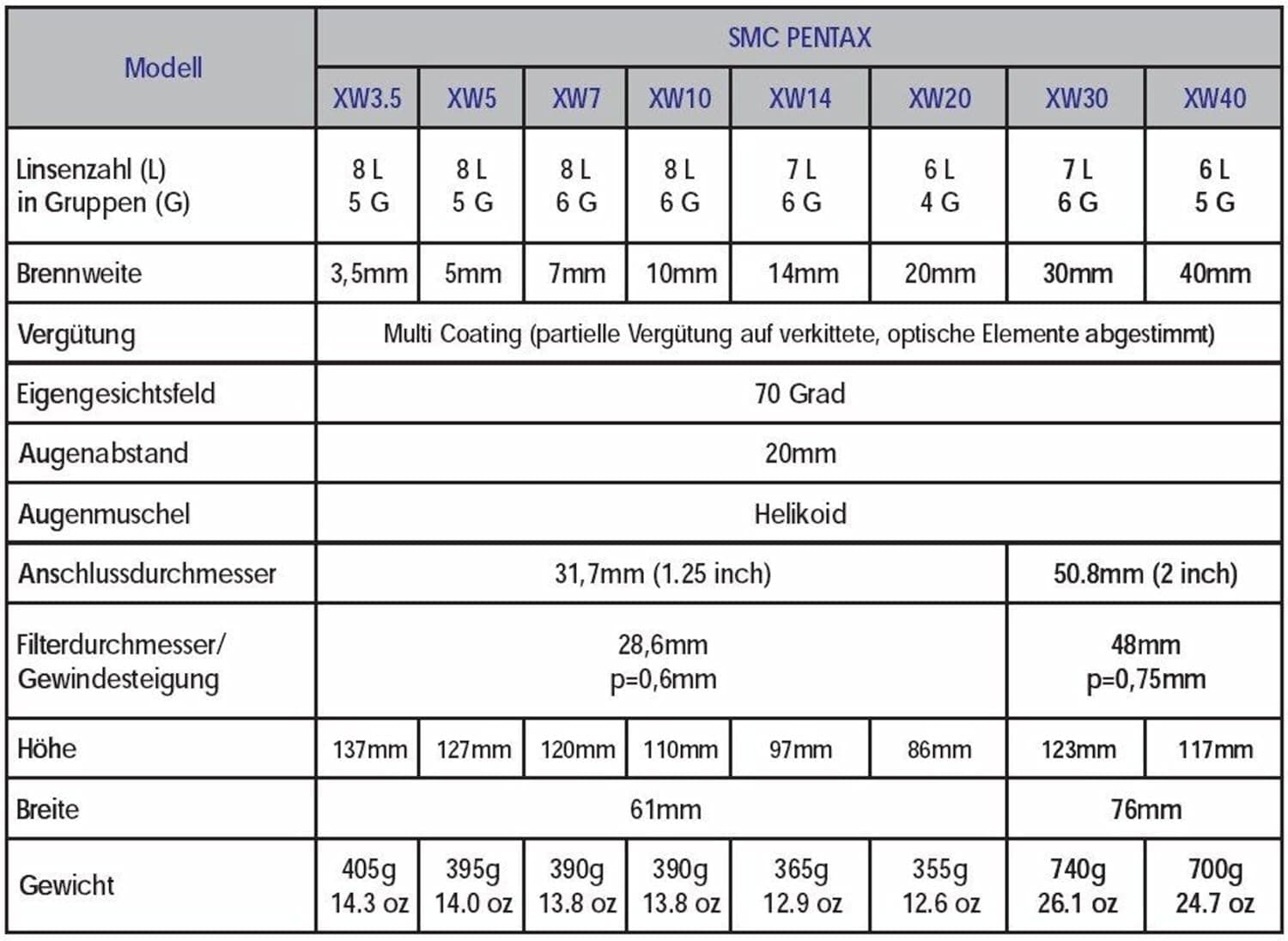Pentax Sporting Goods:Hunting:Scopes, Optics & Lasers:Spotting Scopes Pentax SMC XW 10mm Eyepiece (1.25")