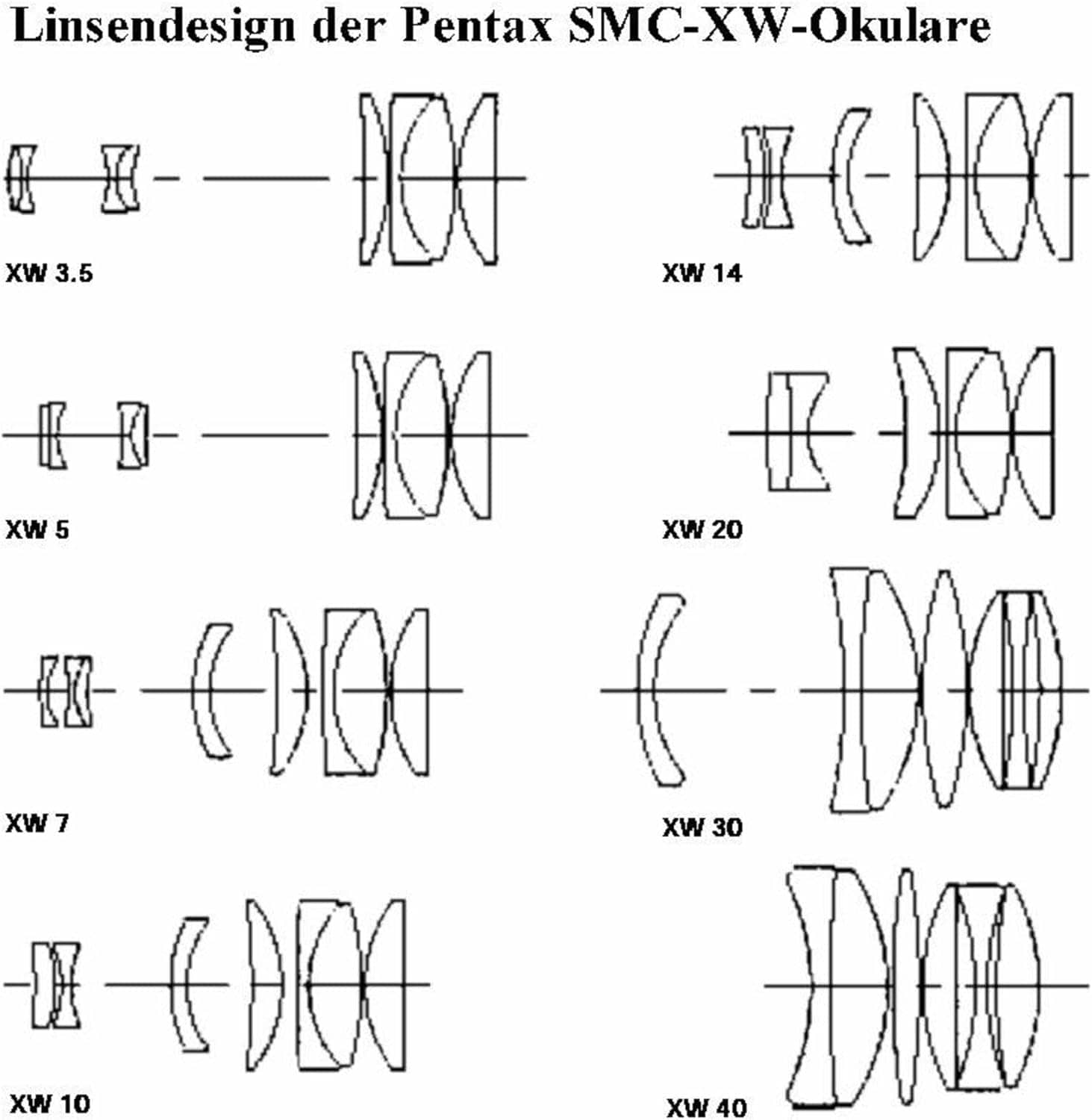 Pentax Sporting Goods:Hunting:Scopes, Optics & Lasers:Spotting Scopes Pentax SMC XW 10mm Eyepiece (1.25")